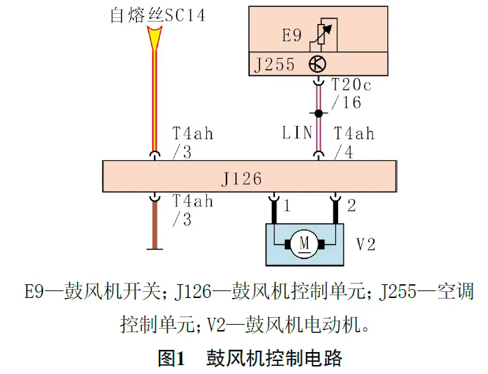 2019 款大众途观L鼓风机偶尔不工作1