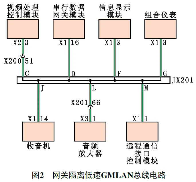 2017 款凯迪拉克XT5 组合仪表上的指针均失灵2