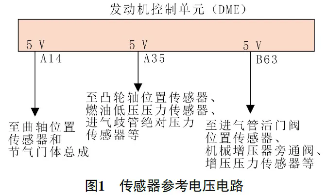 2014 款保时捷卡宴发动机偶尔无法起动1