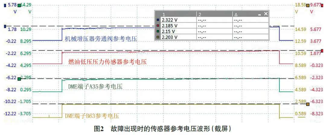 2014 款保时捷卡宴发动机偶尔无法起动2