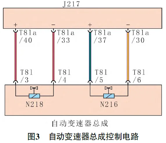 2022款大众捷达VS5 行驶中挡位偶尔会锁在D3挡3