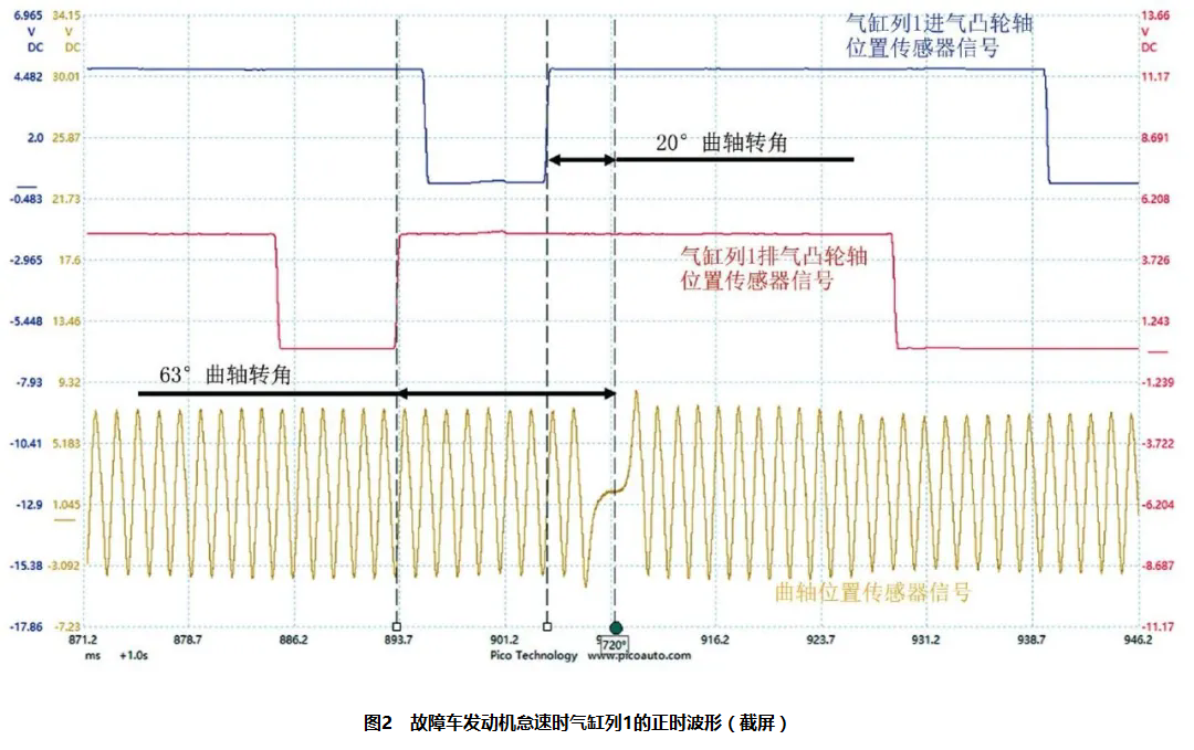 2010款奥迪A6L发动机故障灯异常点亮，偶尔起动时间长及怠速抖动2