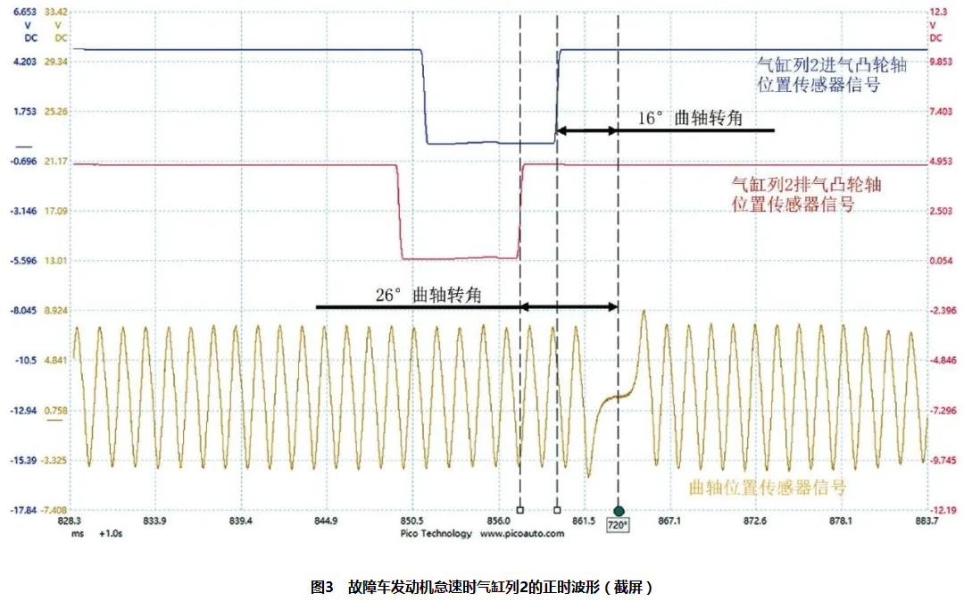 2010款奥迪A6L发动机故障灯异常点亮，偶尔起动时间长及怠速抖动3