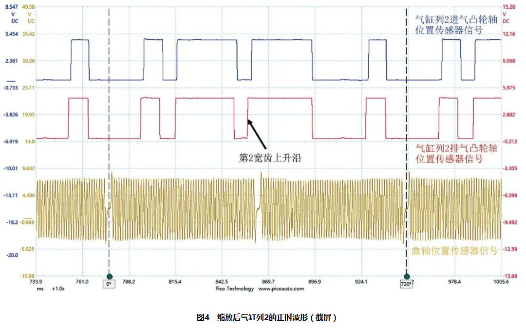 2010款奥迪A6L发动机故障灯异常点亮，偶尔起动时间长及怠速抖动4