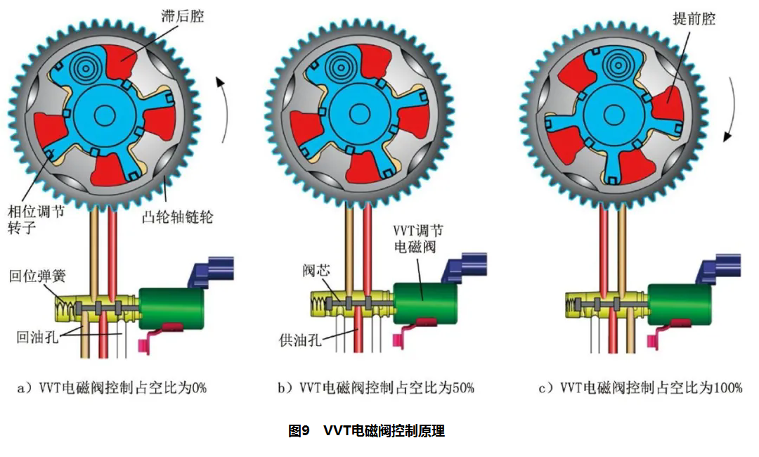 2010款奥迪A6L发动机故障灯异常点亮，偶尔起动时间长及怠速抖动9