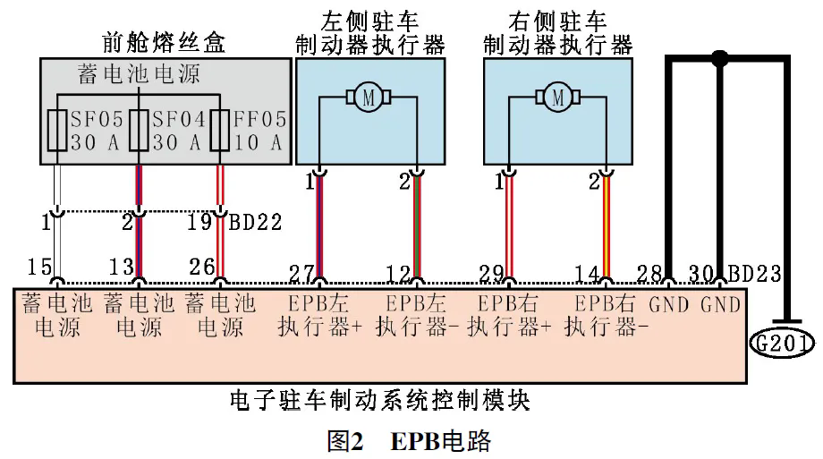 2022款零跑T03电子驻车制动报警灯异常点亮2