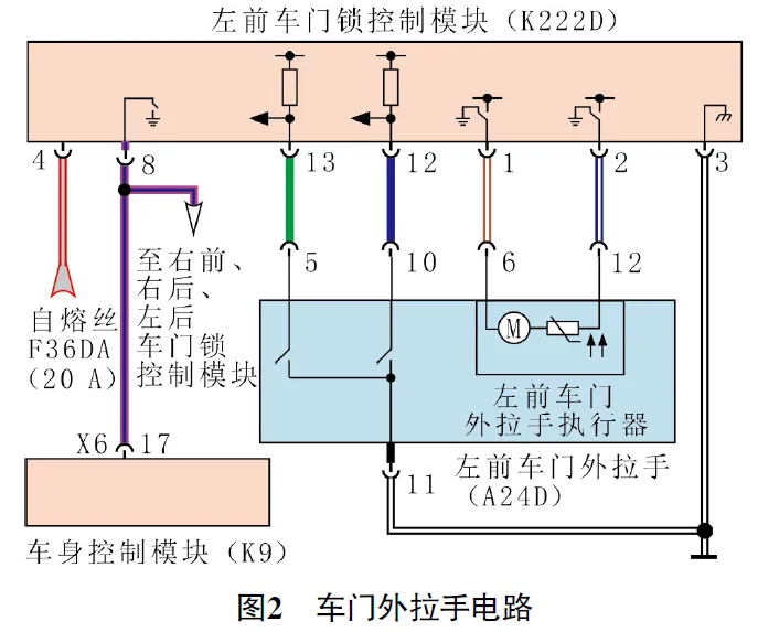 2023 款别克E5 左前车门外拉手偶尔工作异常2