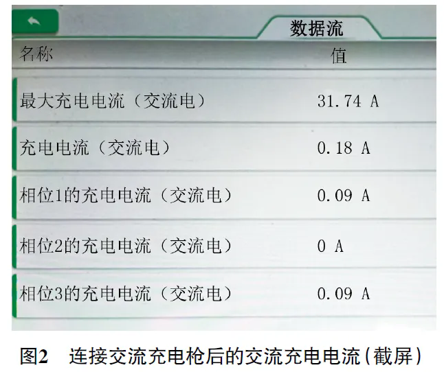 2021款奔驰EQC 400无法充电2