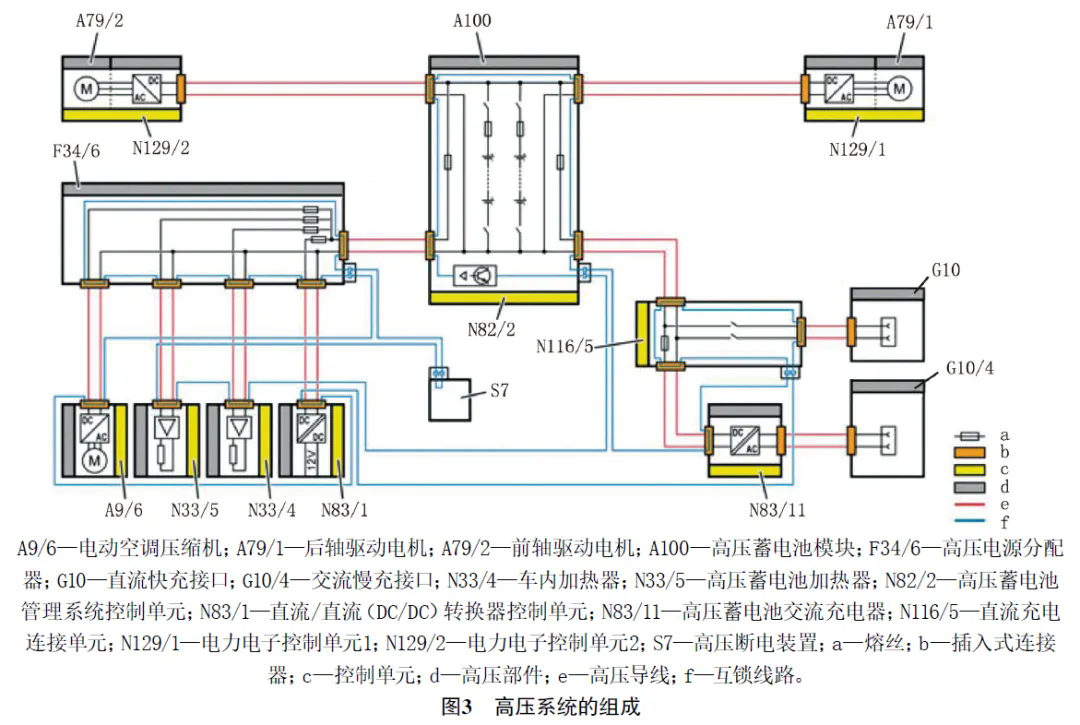 2021款奔驰EQC 400无法充电3