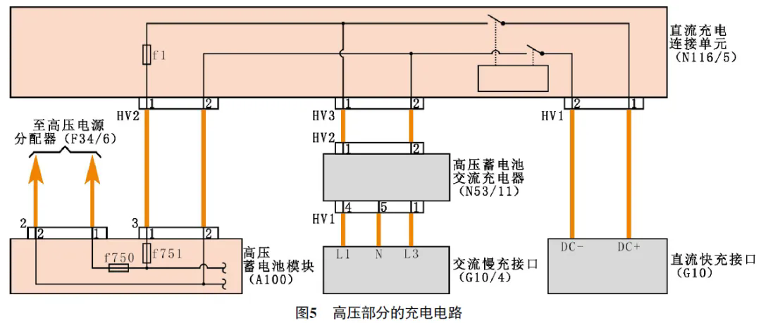 2021款奔驰EQC 400无法充电5