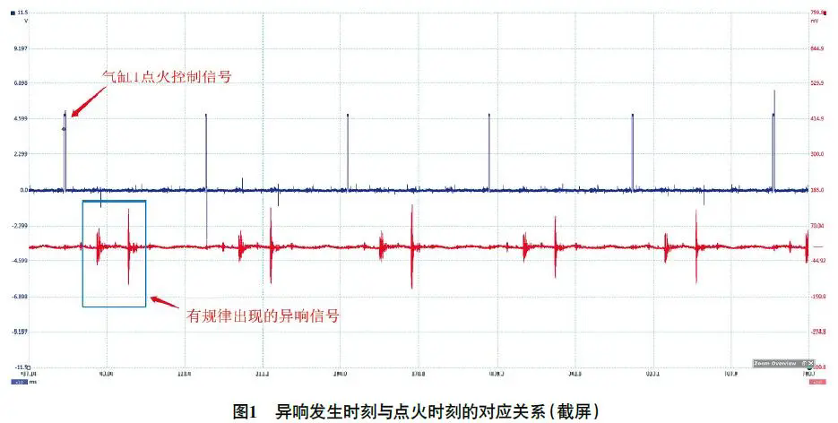 2020款凯迪拉克XT5发动机加速异响 1