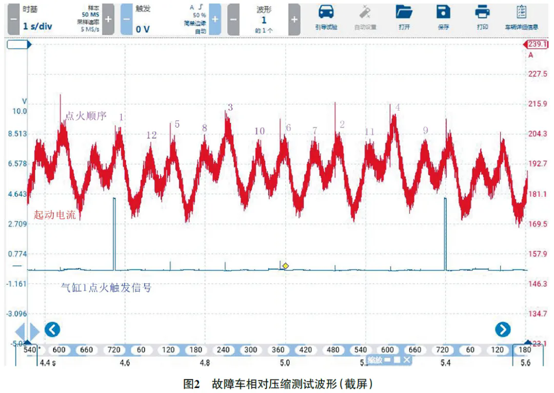 2007 款法拉利599 GTB发动机故障灯异常点亮2