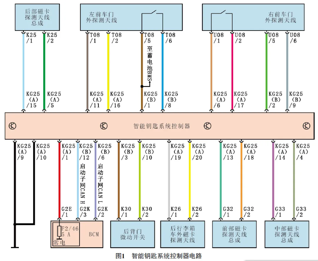 2020 款比亚迪秦EV低压不上电