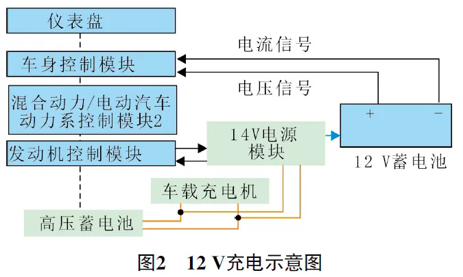 2021款别克微蓝6混动车行驶时自行熄火2