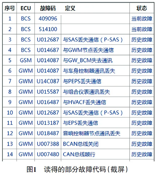 2021 款广汽埃安S仪表上多个故障灯偶尔闪烁1