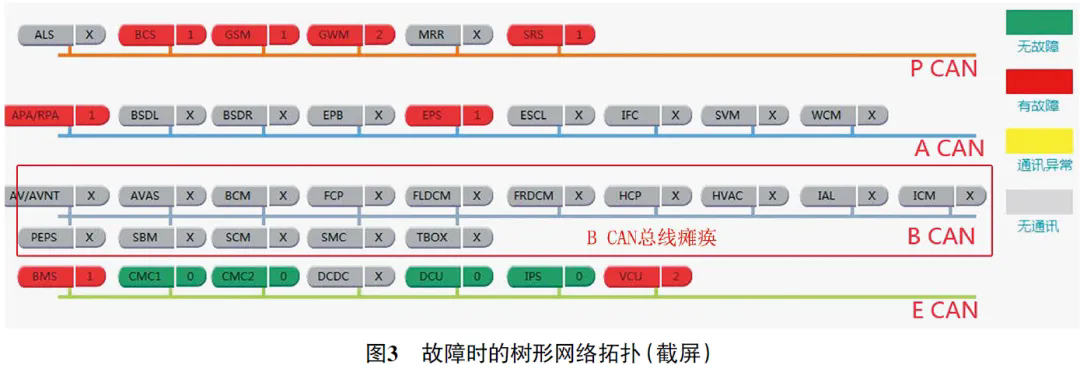 2021 款广汽埃安S仪表上多个故障灯偶尔闪烁3