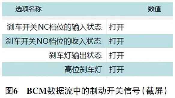 2021 款广汽埃安S仪表上多个故障灯偶尔闪烁6