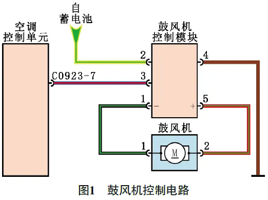 2010款路虎揽胜空调偶尔出风异常1