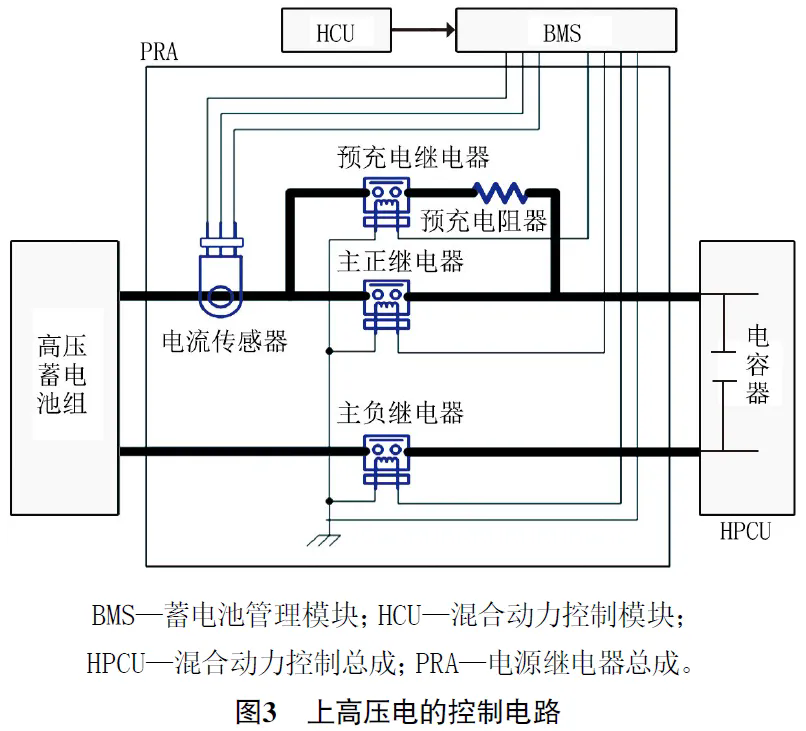 2017款进口起亚极睿混合动力车无法进入READY 状态3