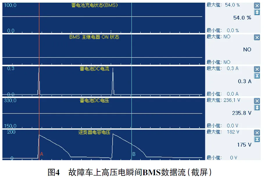 2017款进口起亚极睿混合动力车无法进入READY 状态4