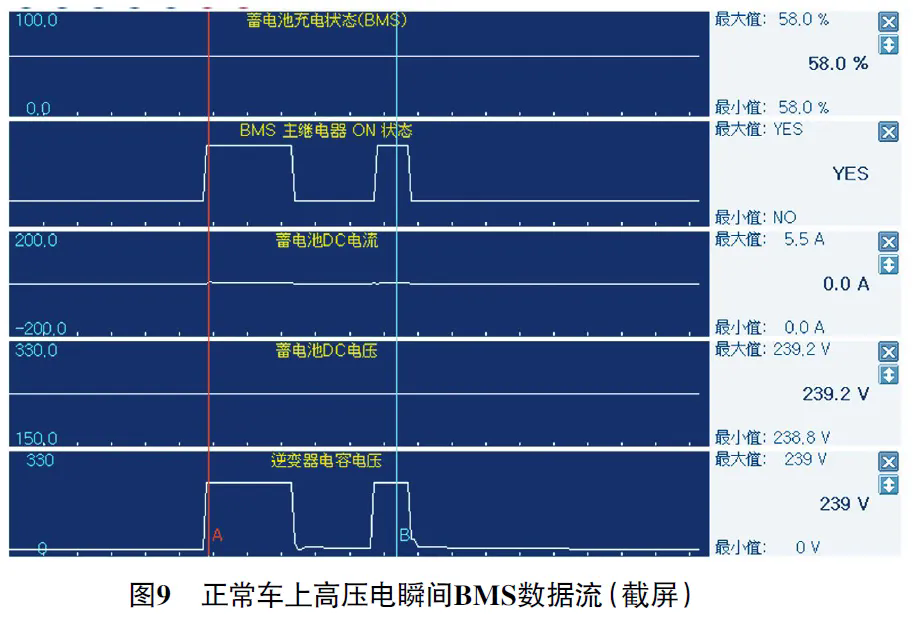 2017款进口起亚极睿混合动力车无法进入READY 状态9