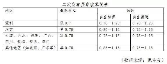 2017车险新规完整解读，小心赔了夫人又折兵