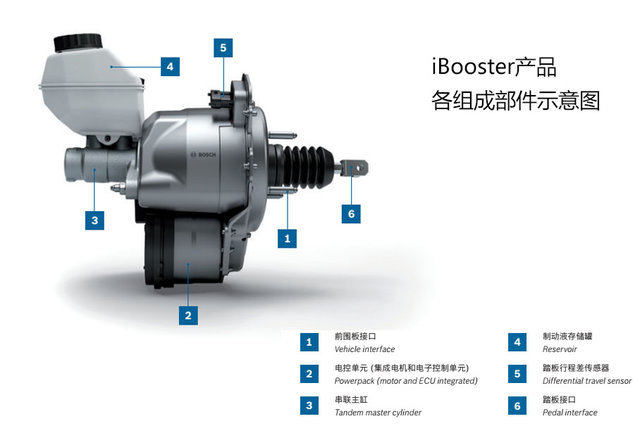 博世iBooster将国产 离自动驾驶还多远?