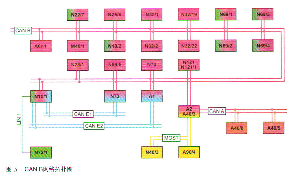 奔驰CLS320停放两天就全车没电5.jpg