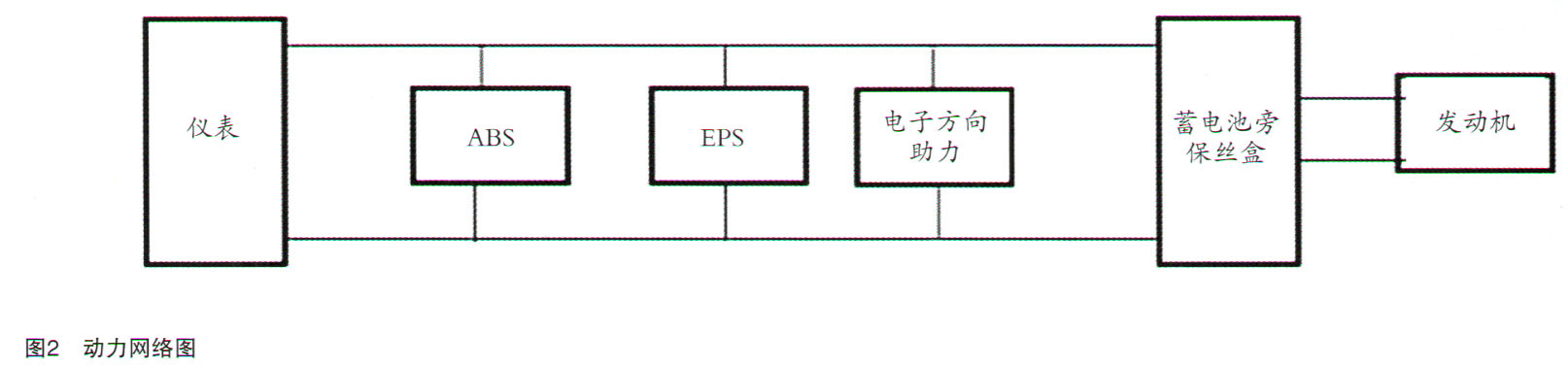 福特福克斯轿车发动机无法启动着车2.jpg