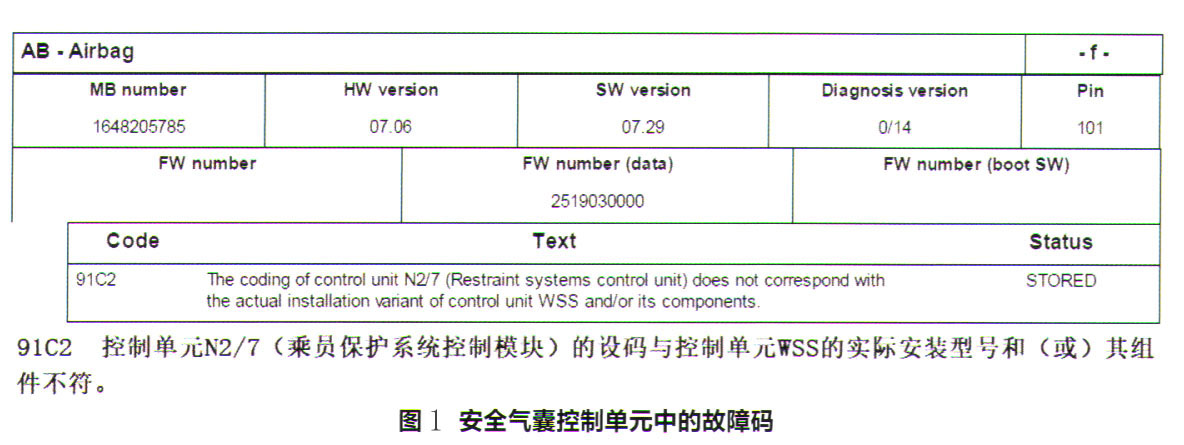 奔驰R300仪表板上的气囊故障灯报警1.jpg