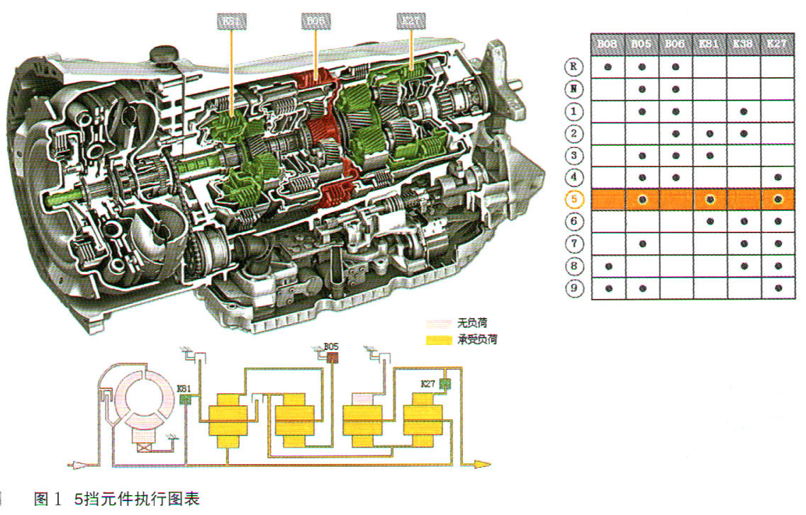 奔驰GLC200变速器挡位无法升到5挡1.jpg