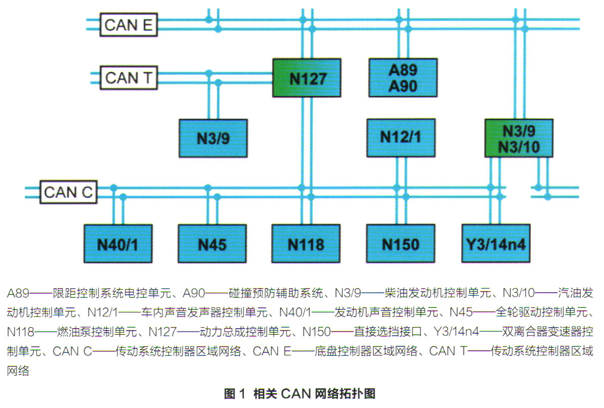 奔驰GLA200发动机控制单元故障导致无法启动1.jpg