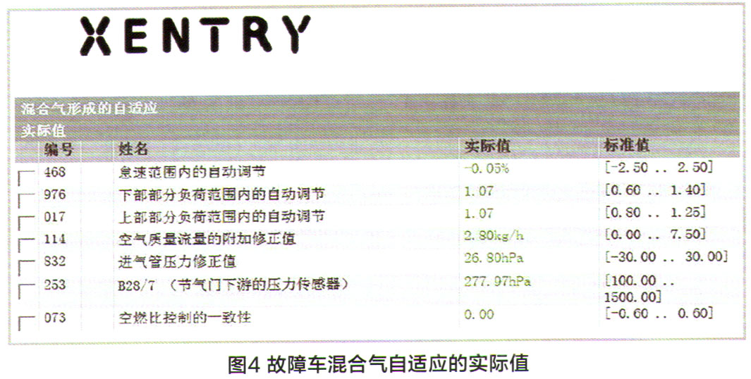 奔驰C180新车发动机故障灯亮检修4.jpg