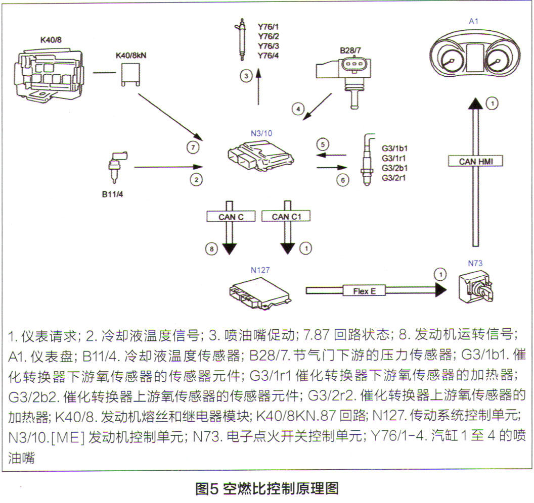 奔驰C180新车发动机故障灯亮检修5.jpg