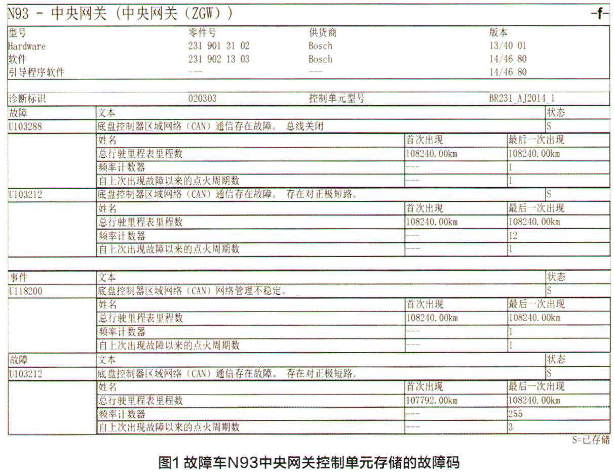 奔驰CLS320车多个故障灯亮检修1.jpg