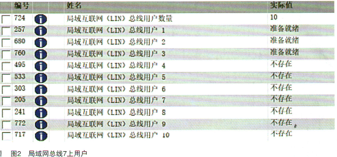 奔驰E300轿车氛围灯不亮检修2.jpg