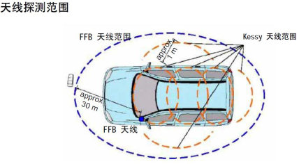 大众CC无钥匙进入系统不起作用3.jpg