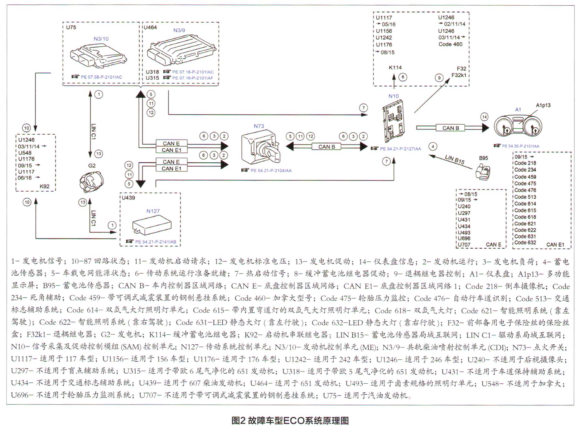 奔驰A180轿车发动机自动启停功能失效2.jpg