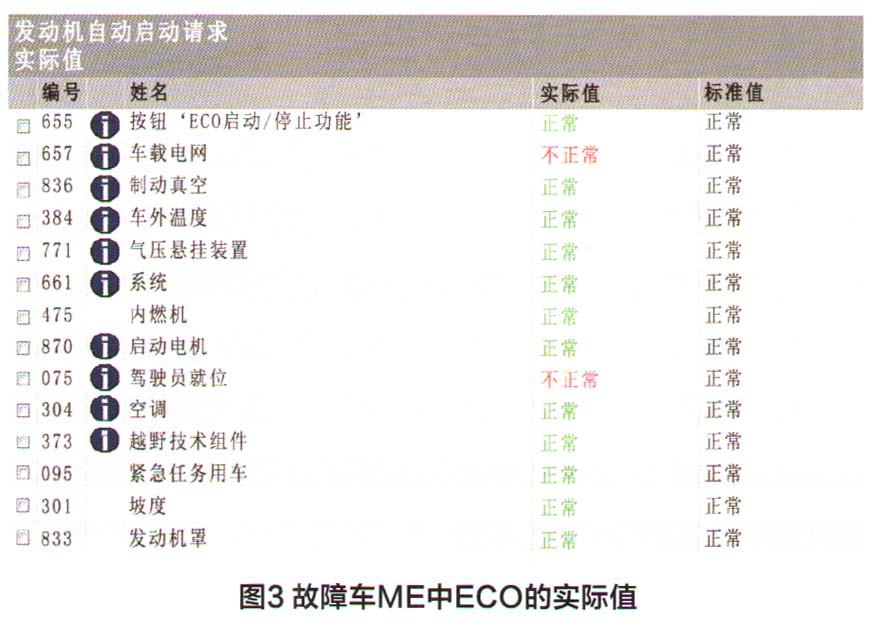 奔驰A180轿车发动机自动启停功能失效3.jpg