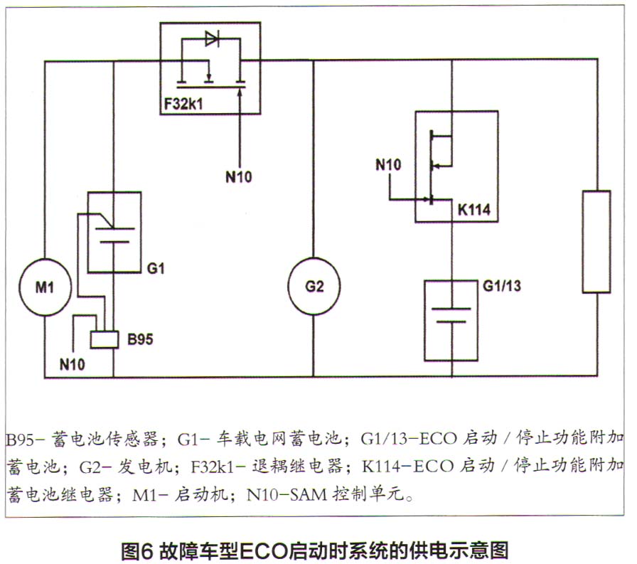 奔驰A180轿车发动机自动启停功能失效6.jpg